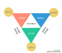 全球新能源汽车巨头特斯拉正式落户南创核心；